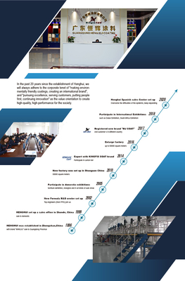 ISO9001 Αδιάβροχο 1K Αυτοκίνητο Χρώμα Crystal Golden Pearl Αυτοκίνητο Χρώμα